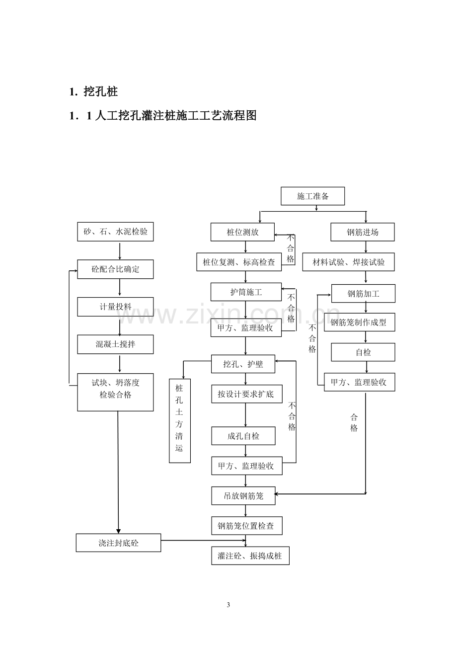 岩土工程治理施工工艺流程图.doc_第3页