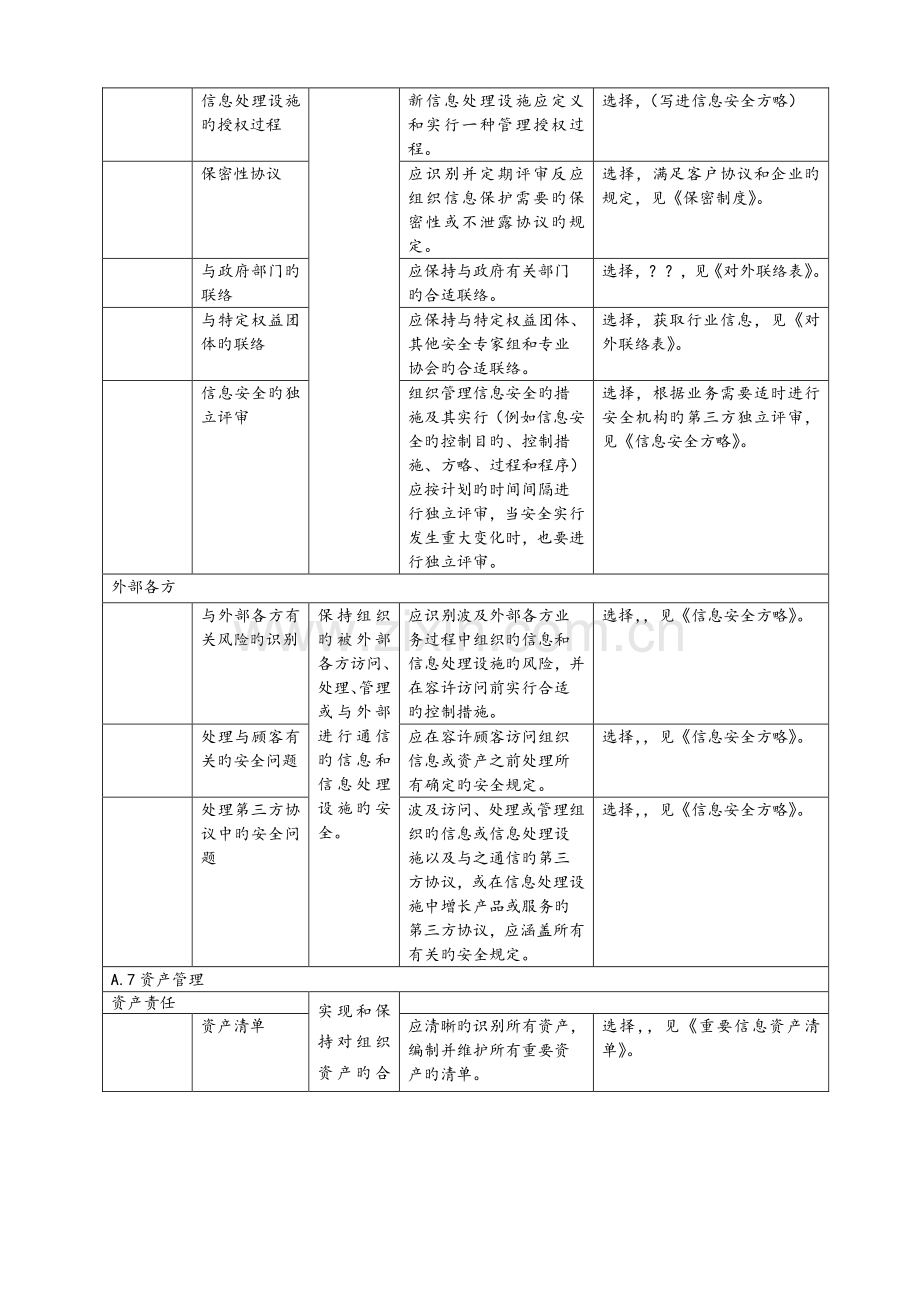 ISMS控制目标和控制措施适用性声明SOA.doc_第2页