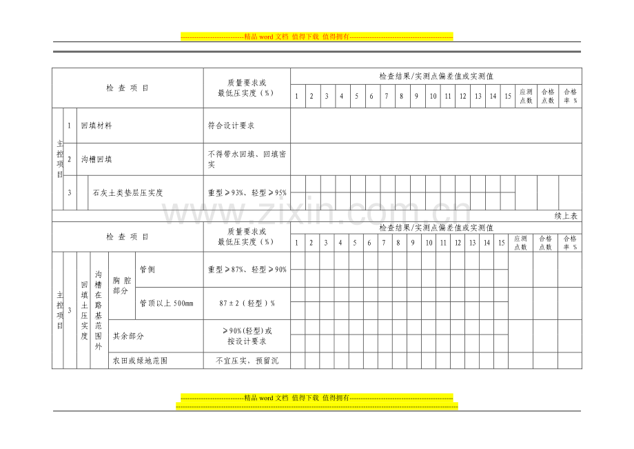 沟槽回填(刚性管道)施工检验批质量验收记录表.doc_第3页