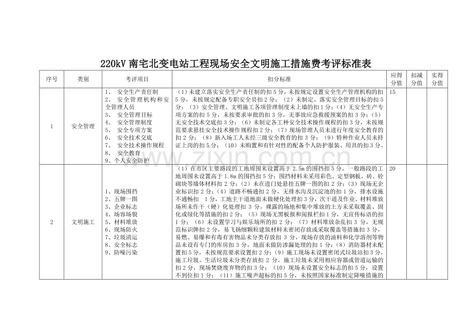 无锡市建设工程(房屋建筑)现场安全文明施工措施费考评标准表1.doc_第1页