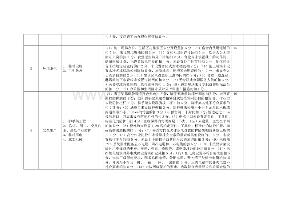 无锡市建设工程(房屋建筑)现场安全文明施工措施费考评标准表1.doc_第2页