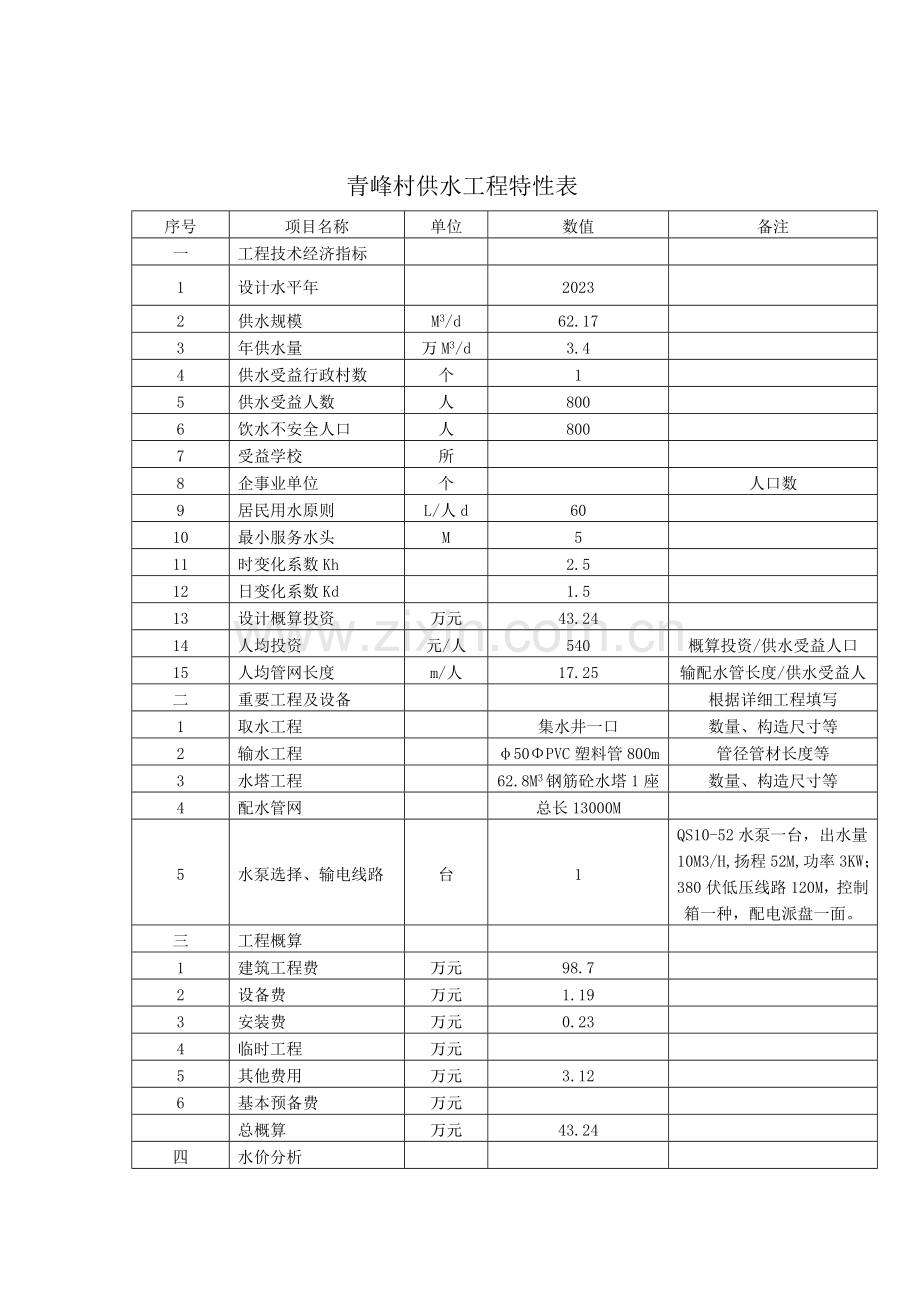 青峰村供水工程初步设计.doc_第3页