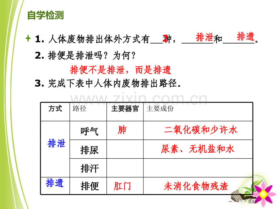 七年级生物下册4.5体内废物的排出市公开课一等奖省优质课赛课一等奖课件.pptx_第3页