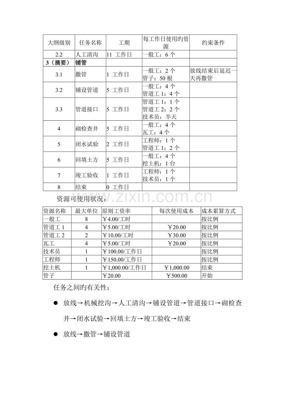 项目管理软件实践环节考试作业.doc_第2页