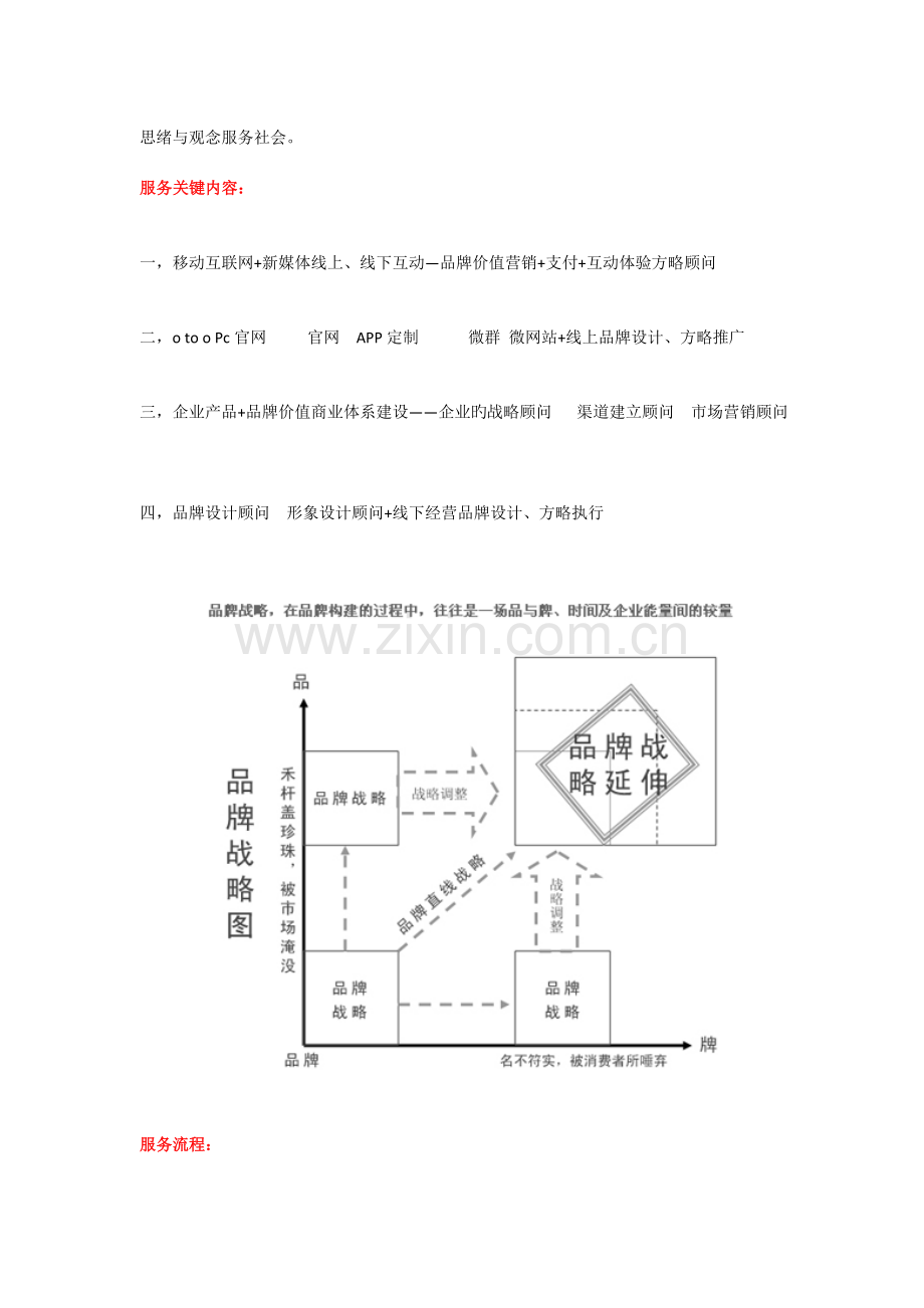 阳谷设计核心服务项目.docx_第3页