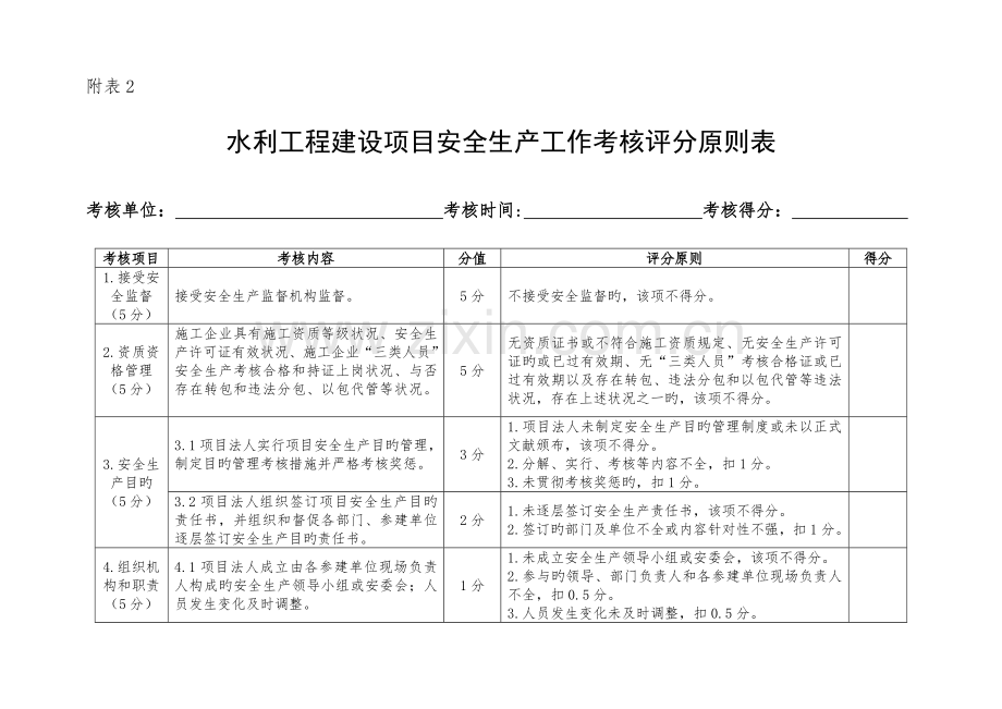 水利工程建设考核表水利工程管理考核表doc.doc_第1页