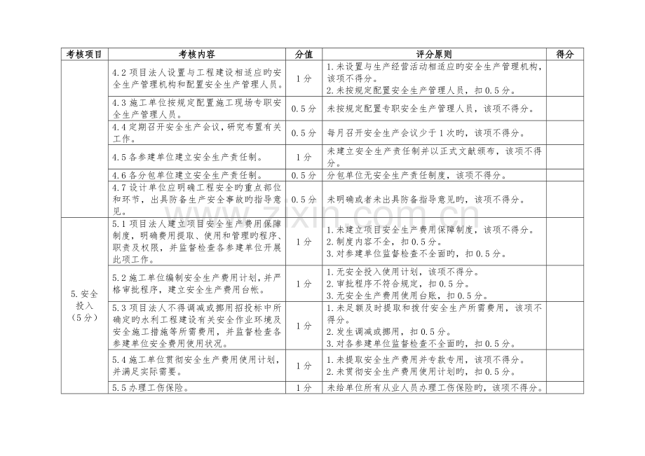 水利工程建设考核表水利工程管理考核表doc.doc_第2页