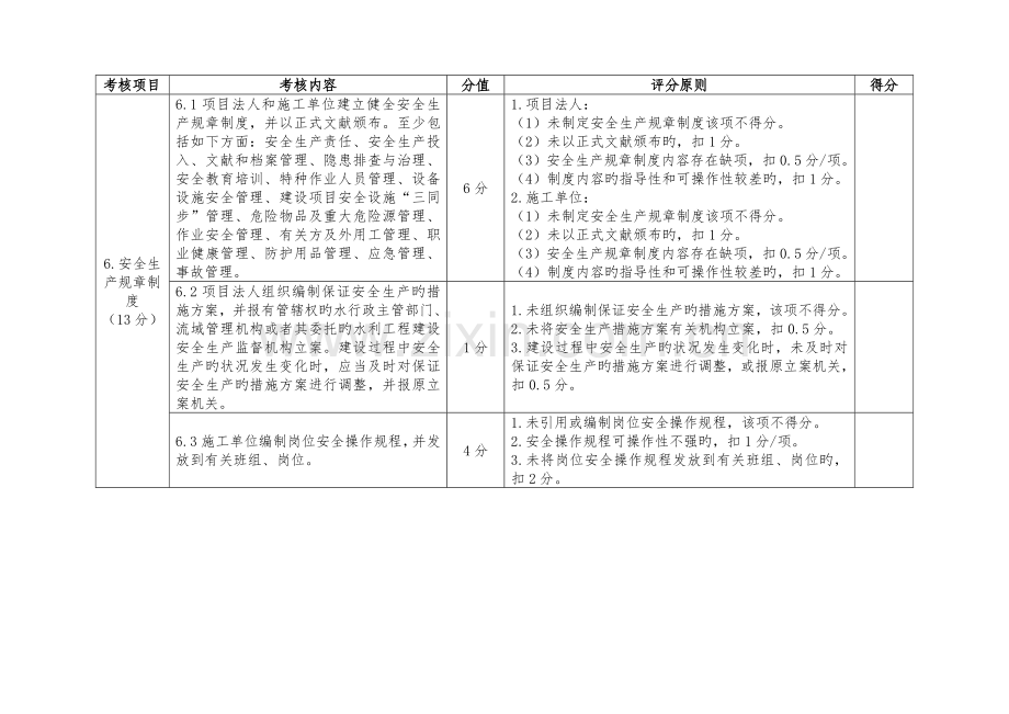 水利工程建设考核表水利工程管理考核表doc.doc_第3页