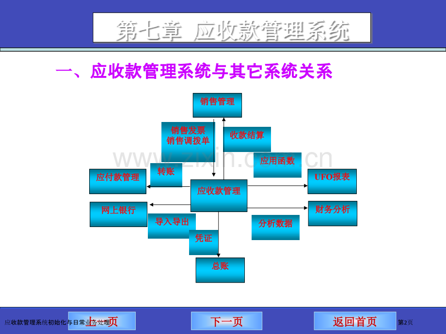 应收款管理系统初始化与日常业务处理.pptx_第2页