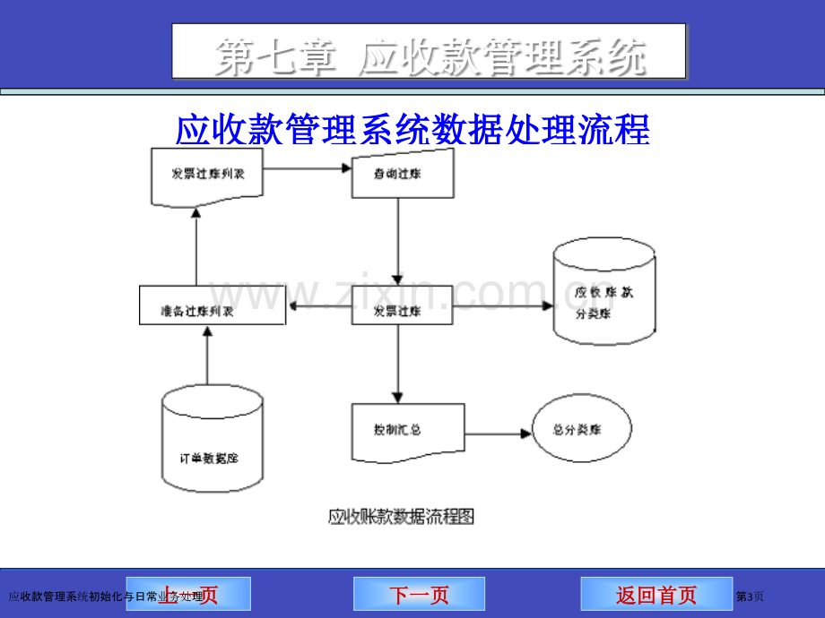 应收款管理系统初始化与日常业务处理.pptx_第3页