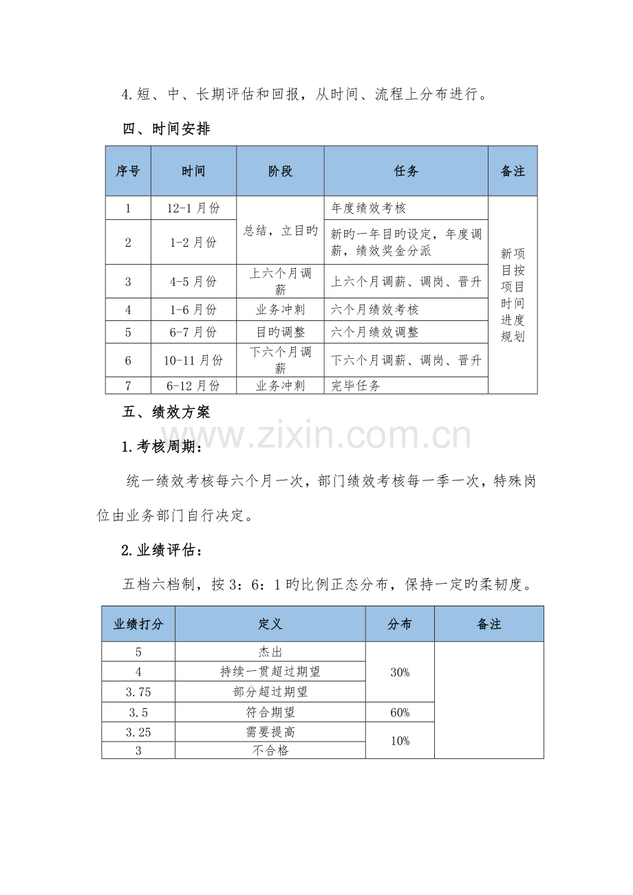 绩效管理制度.docx_第2页