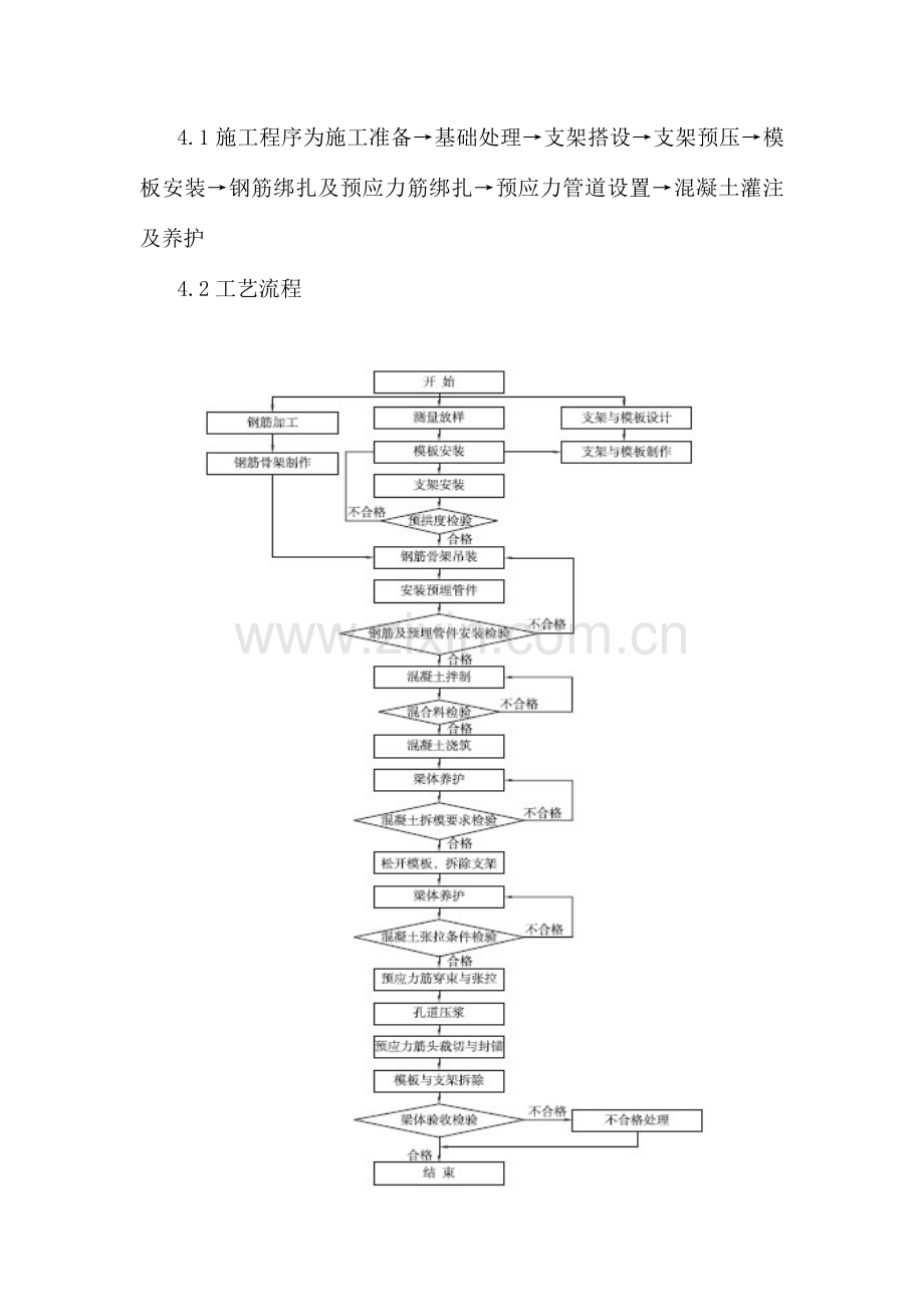 满堂支架现浇施工作业指导书.doc_第3页