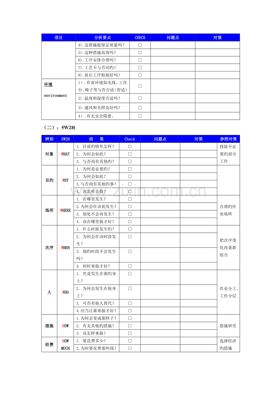 生产全流程分析与改进CHECKLIST.doc_第2页