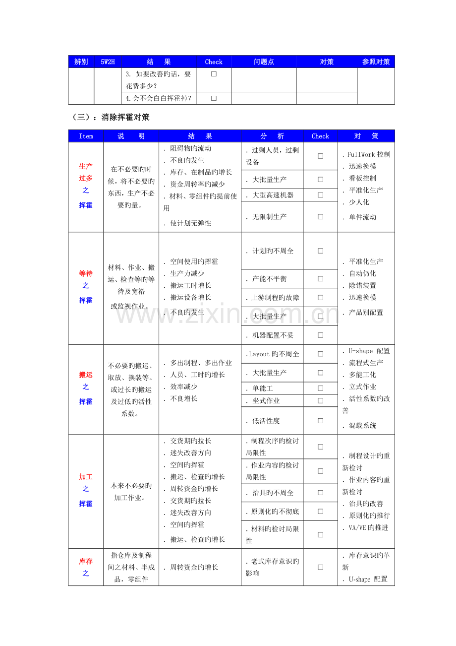 生产全流程分析与改进CHECKLIST.doc_第3页