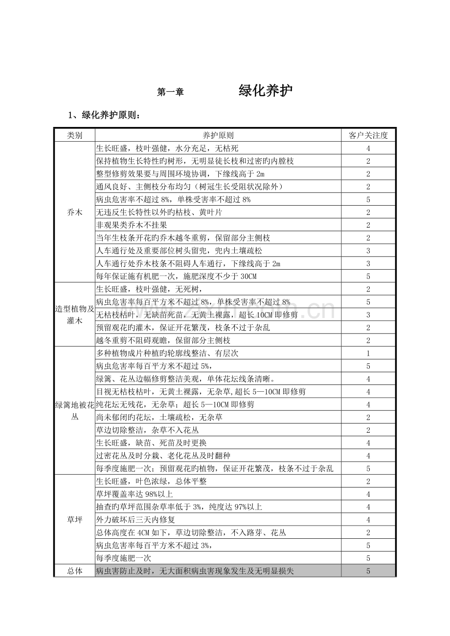 绿化岗位培训手册.doc_第2页