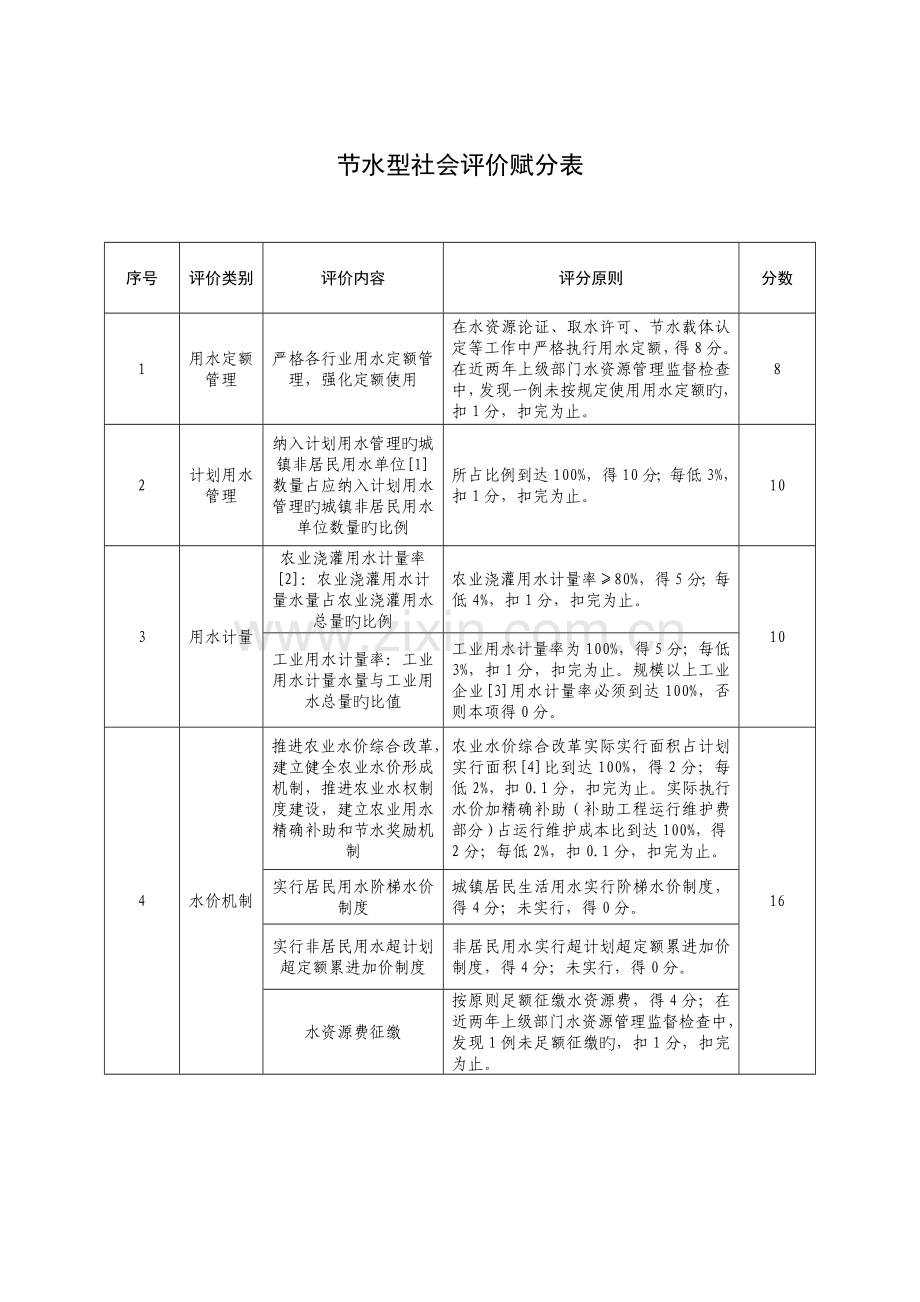 节水型社会评价标准.doc_第3页