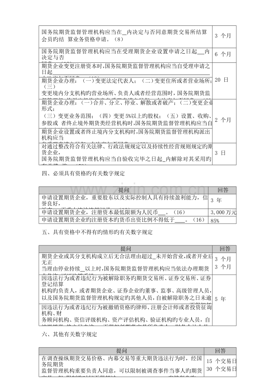 期货法律法规有关数字规定.doc_第2页