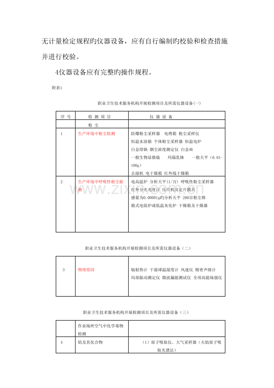 职业卫生技术服务机构开展检测项目及所需仪器设备.doc_第3页