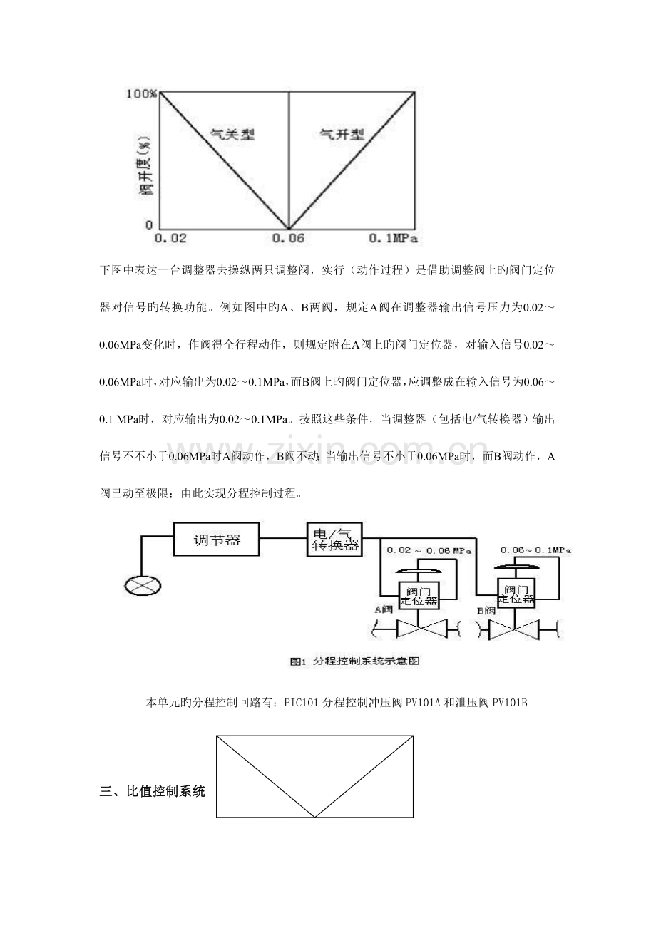 液位控制系统培训Word文档.doc_第3页