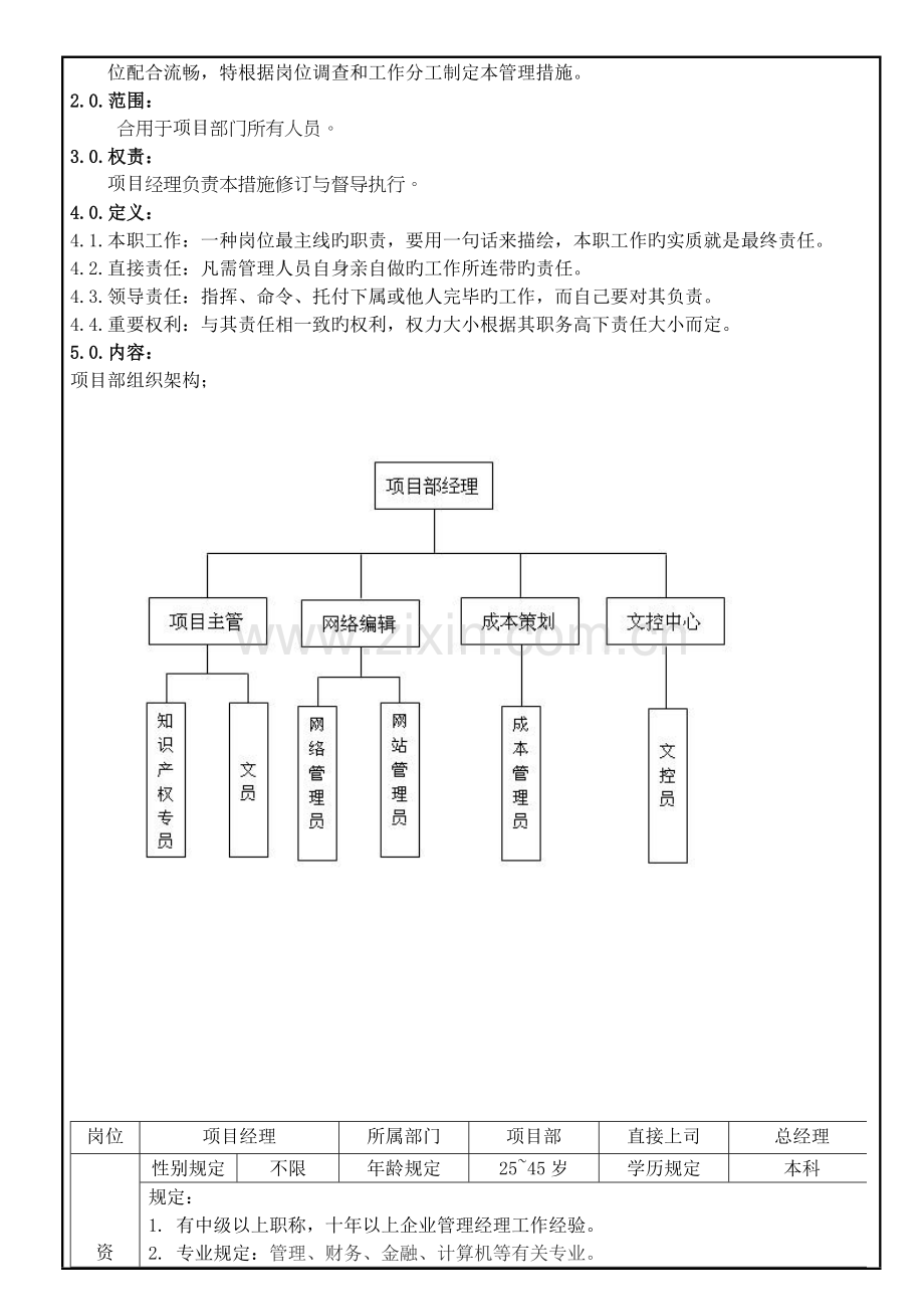 项目部岗位管理制度.doc_第2页