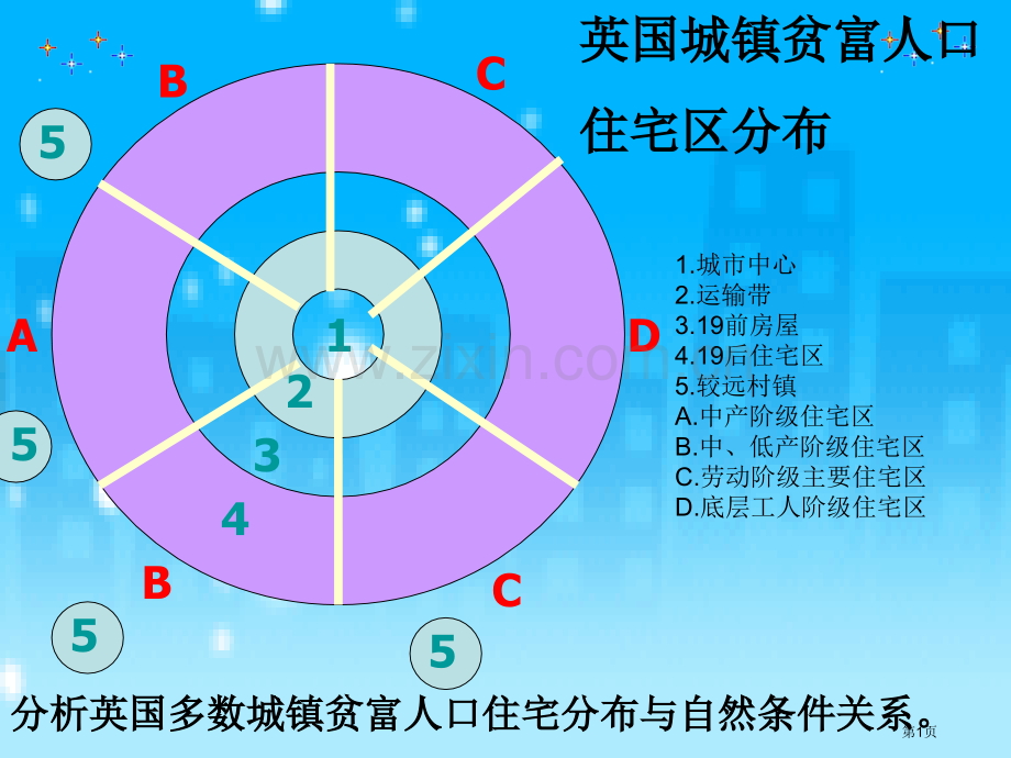 高中地理必修2第2章第1节城市空间结构市公开课一等奖省优质课赛课一等奖课件.pptx_第1页