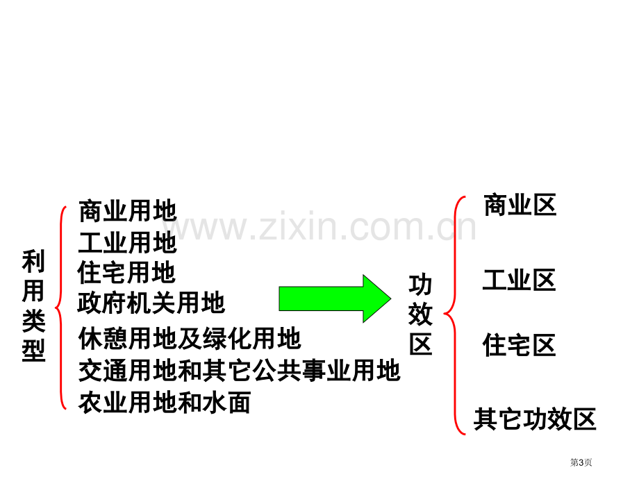 高中地理必修2第2章第1节城市空间结构市公开课一等奖省优质课赛课一等奖课件.pptx_第3页