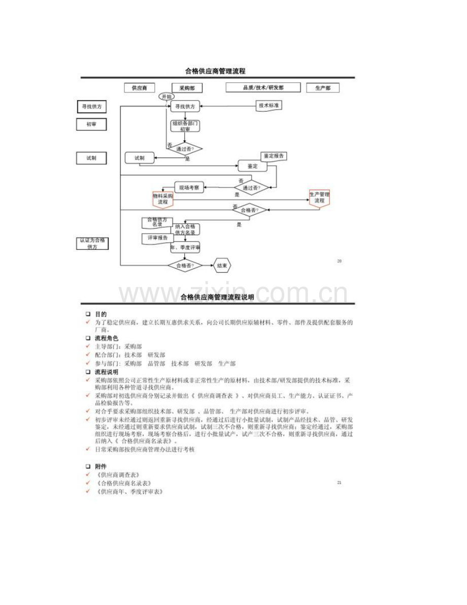 采购部流程图及说明发烧友精华版.doc_第2页