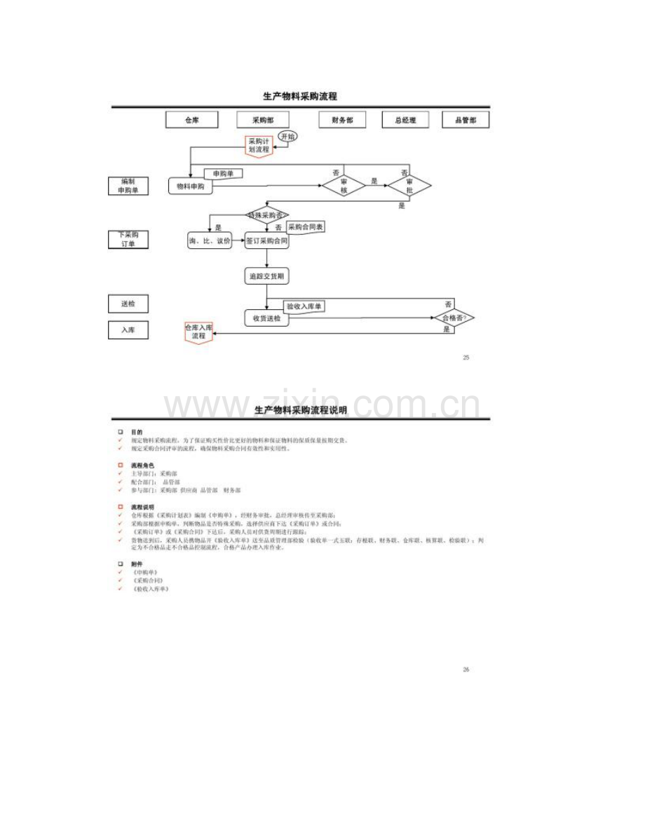 采购部流程图及说明发烧友精华版.doc_第3页