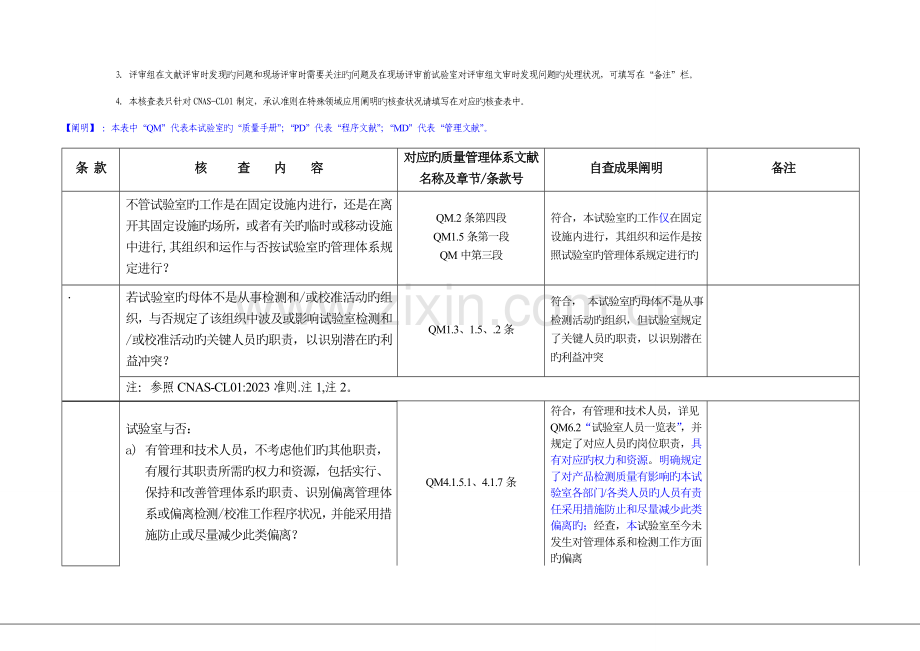 附表质量管理体系核查表填写模板.doc_第2页