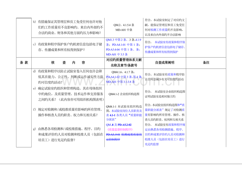 附表质量管理体系核查表填写模板.doc_第3页