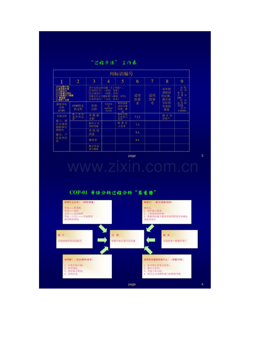 质量体系系列培训教材.doc_第2页