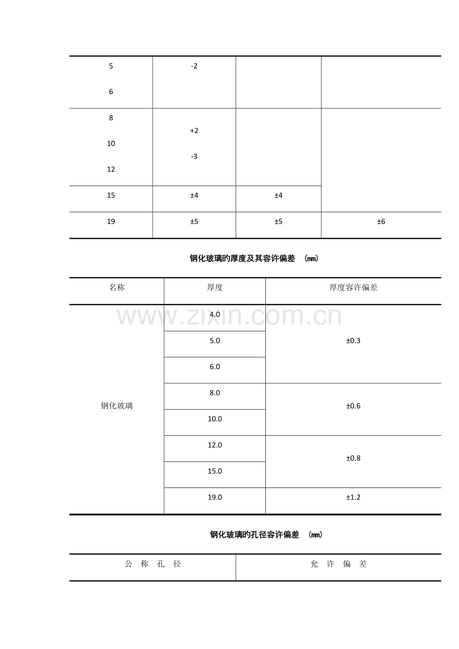 玻璃隔断墙施工工艺标准.docx_第2页