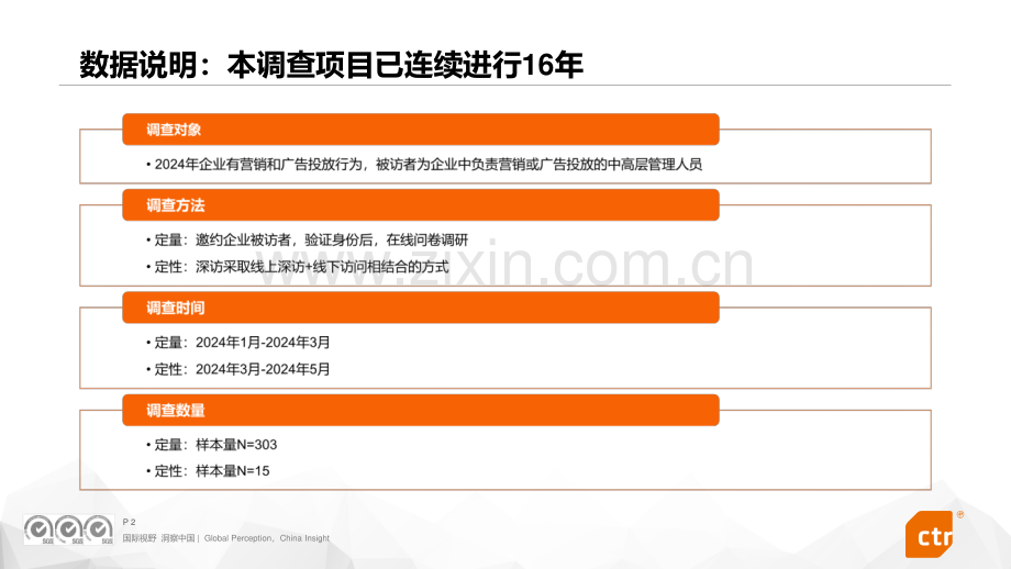 2024年中国广告主营销趋势调查报告.pdf_第2页