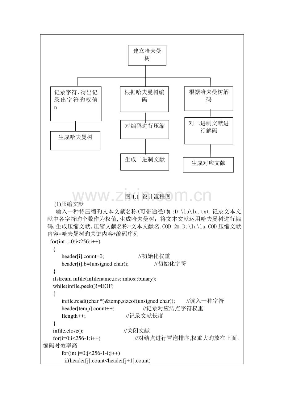 2023年新版数据结构哈夫曼编码实验报告.doc_第2页