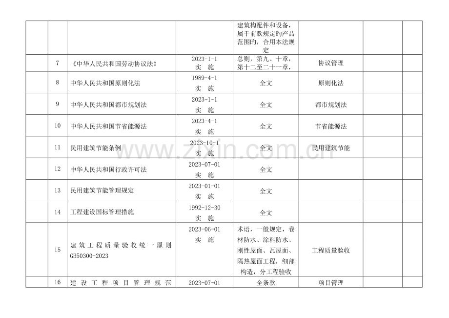 质量现行规范标准及法律法规清单.doc_第2页