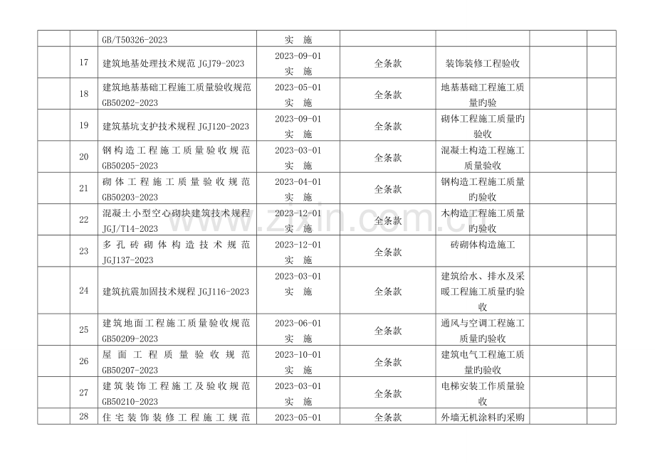 质量现行规范标准及法律法规清单.doc_第3页