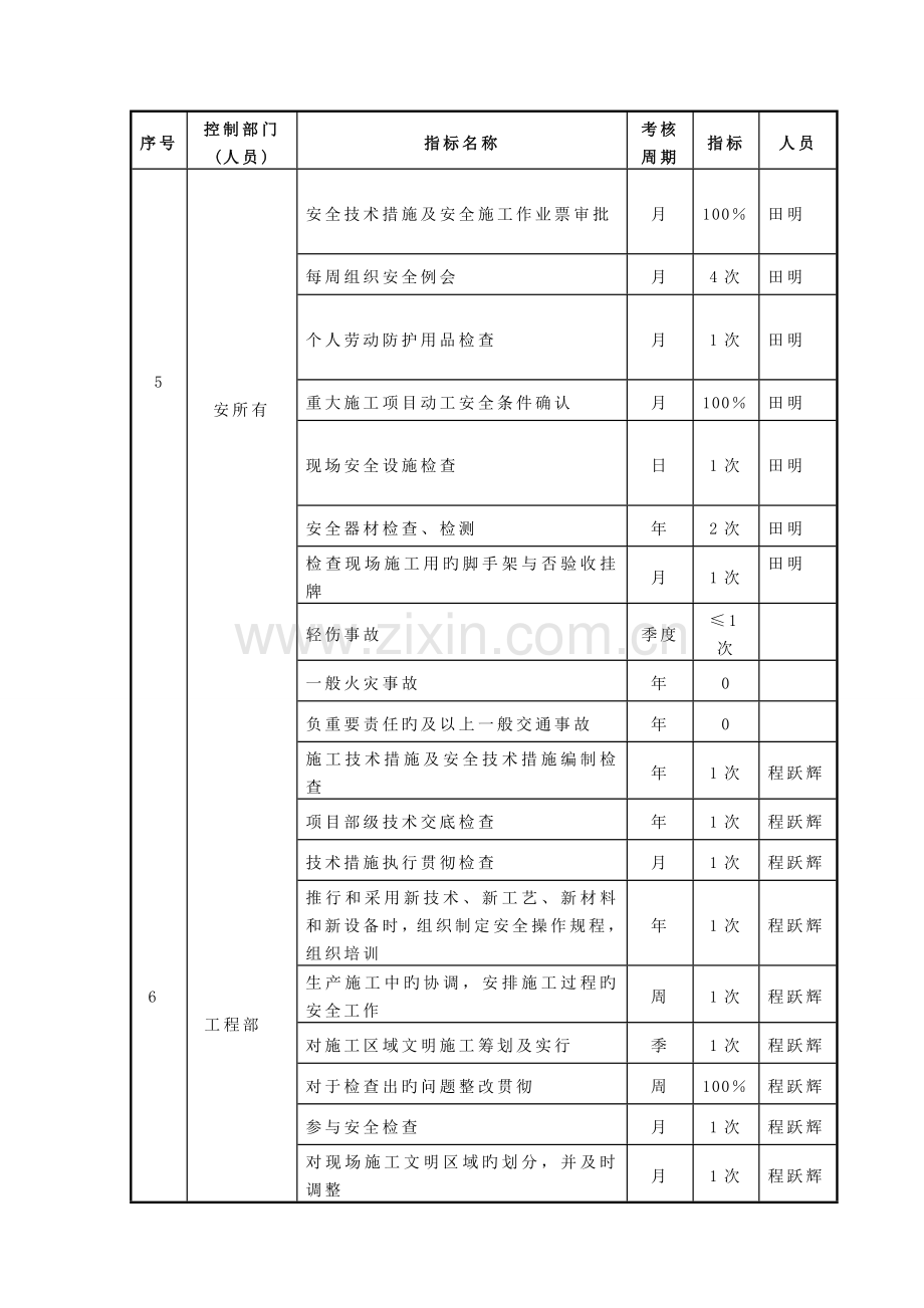 职业健康安全和环境管理目标及管理方案.doc_第3页