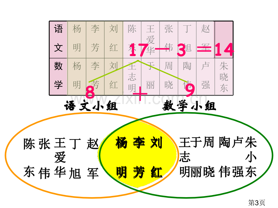 三年级下册数学广角重复和等量代换省名师优质课赛课获奖课件市赛课一等奖课件.ppt_第3页