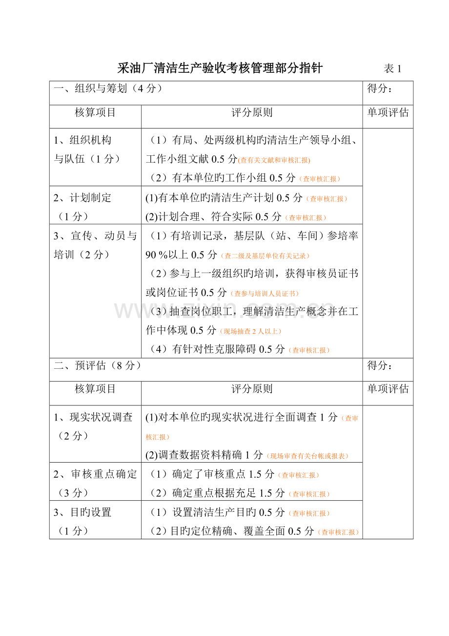 清洁生产验收标准.doc_第1页