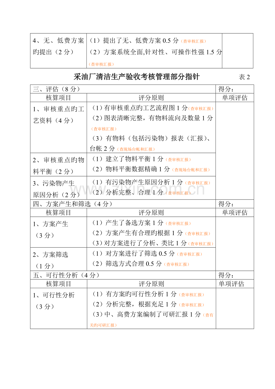 清洁生产验收标准.doc_第2页