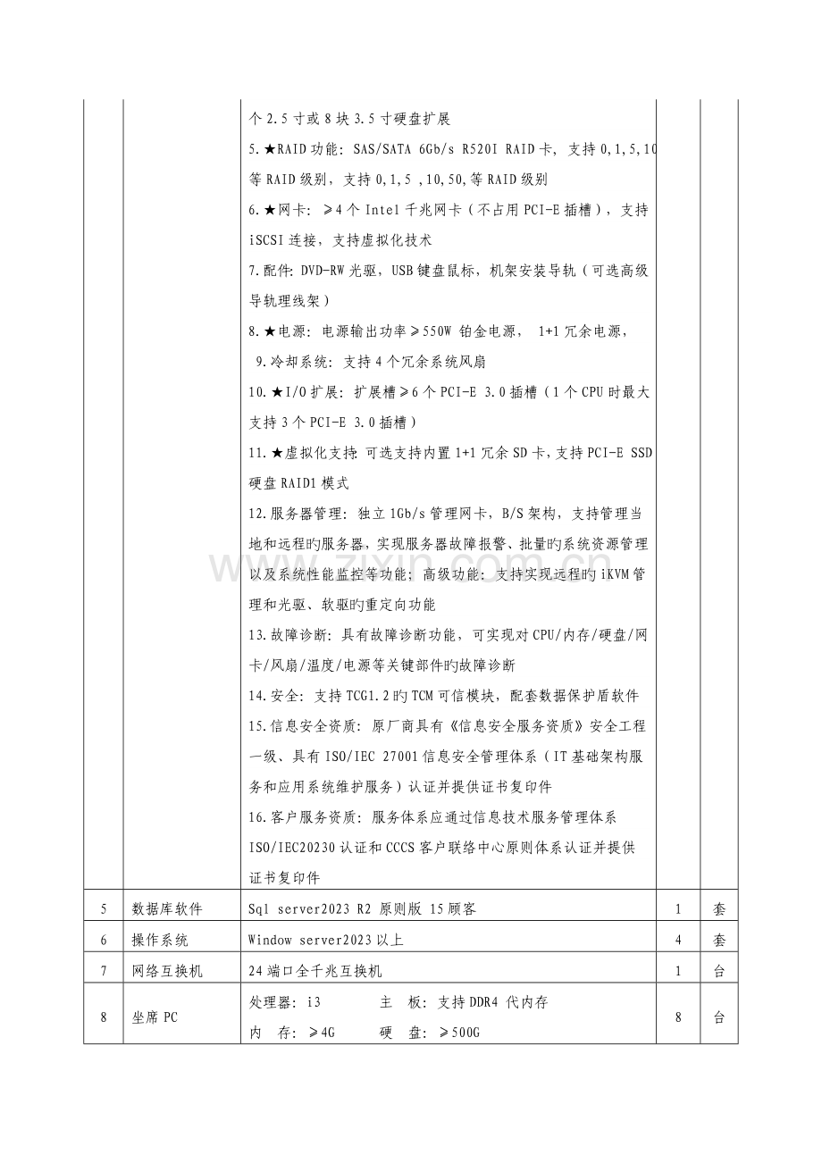 莒县政务服务中心县长热线系统平台技术要求.doc_第2页