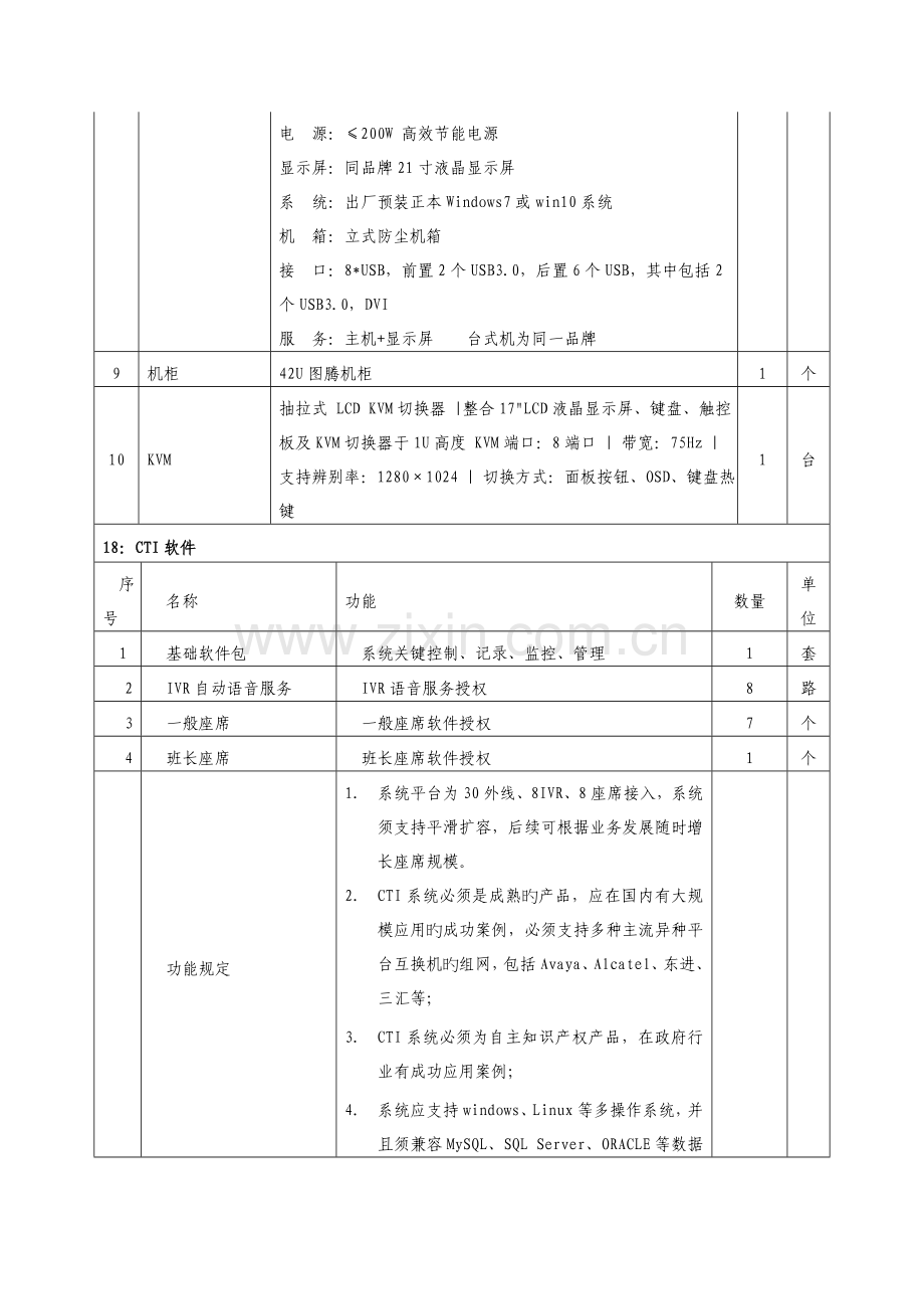 莒县政务服务中心县长热线系统平台技术要求.doc_第3页