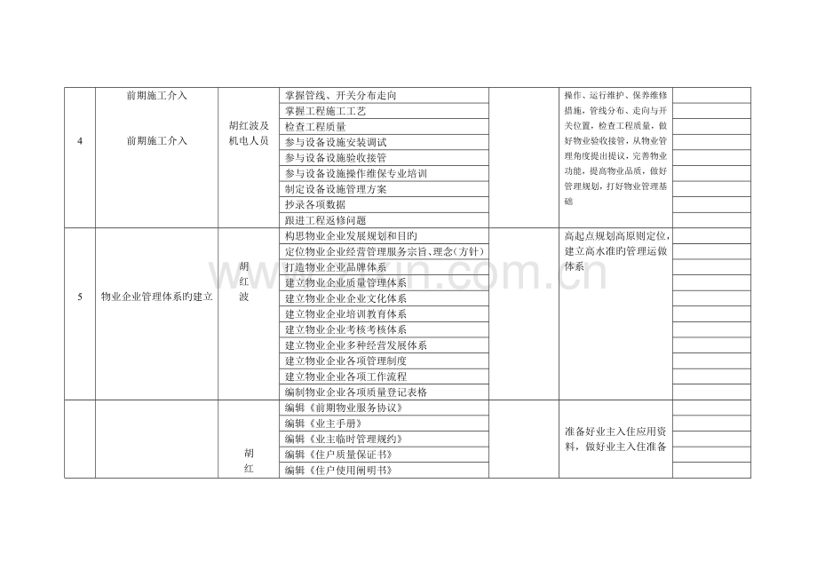 株洲前期介入物业工作计划工作方案.doc_第3页