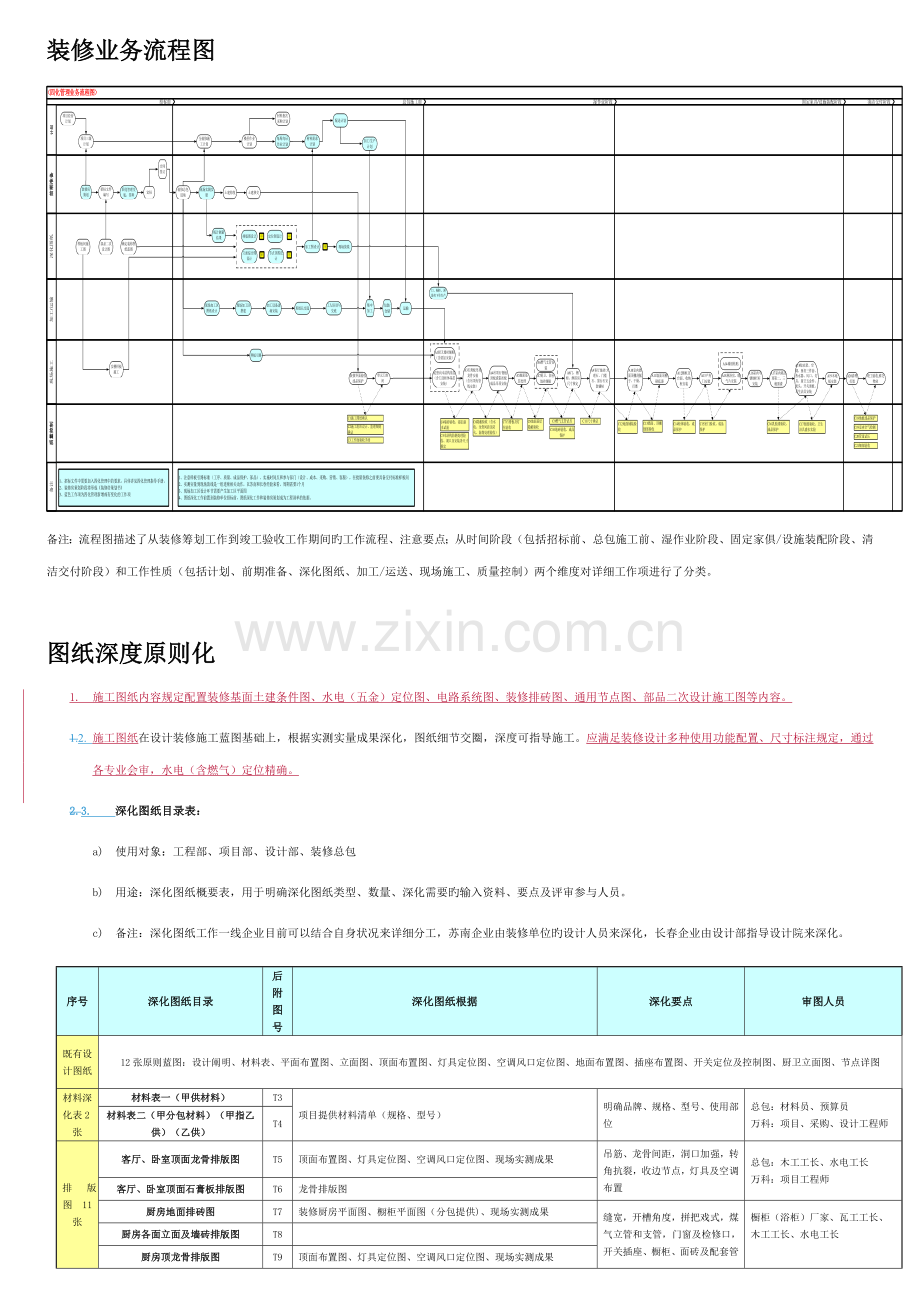 装修房四化管理指导手册改.doc_第3页