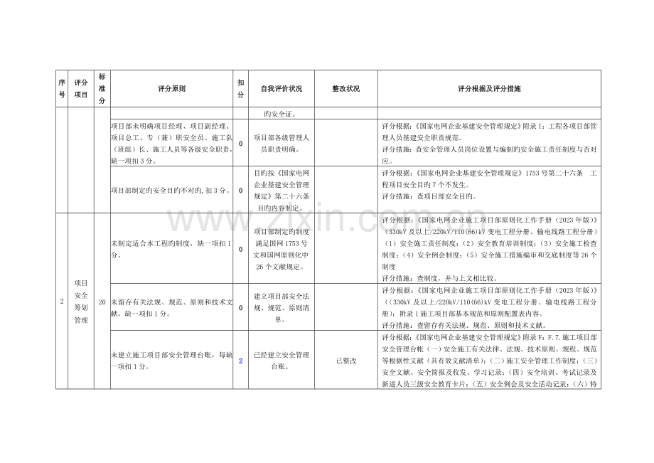 项目安全管理评价表.doc_第2页