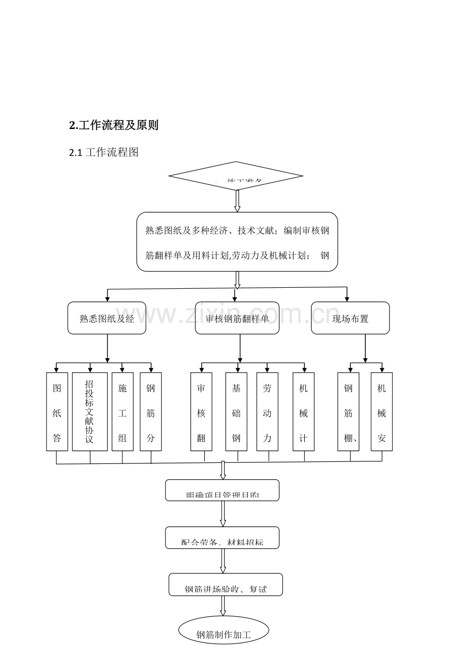 钢筋工长工作流程及标准.doc_第3页