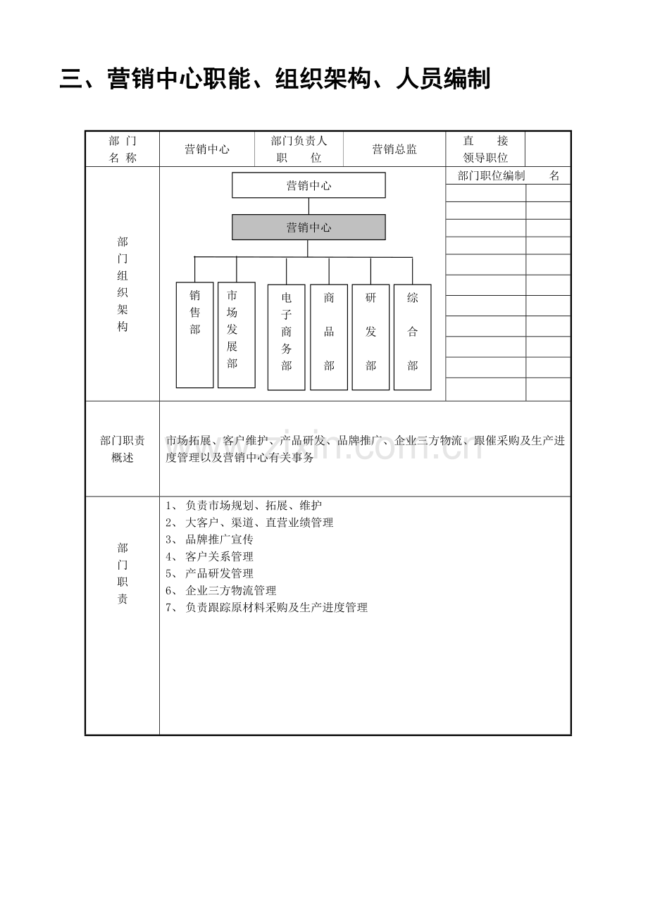 营销中心管理手册组织架构及岗位职责篇.doc_第3页