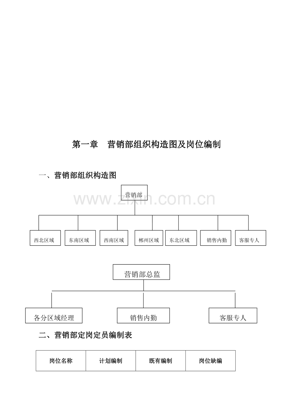 营销部管理手册.doc_第3页