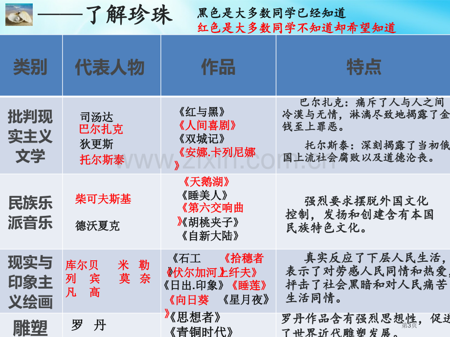 高中历史必修三8.2碰撞与冲突优秀教学市公开课一等奖省优质课赛课一等奖课件.pptx_第3页