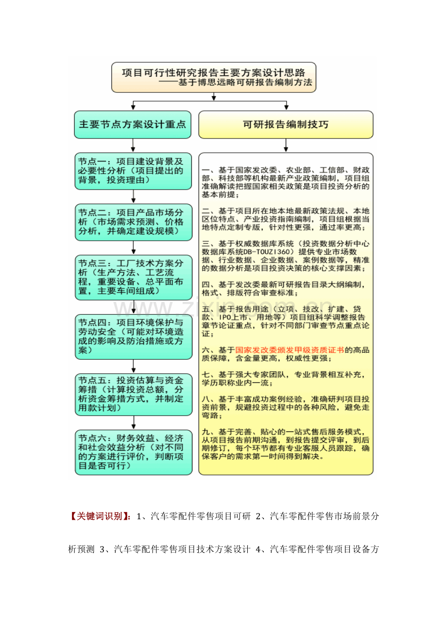 汽车零配件零售项目可行性研究报告评审方案设计发改委标准案例范文.docx_第2页